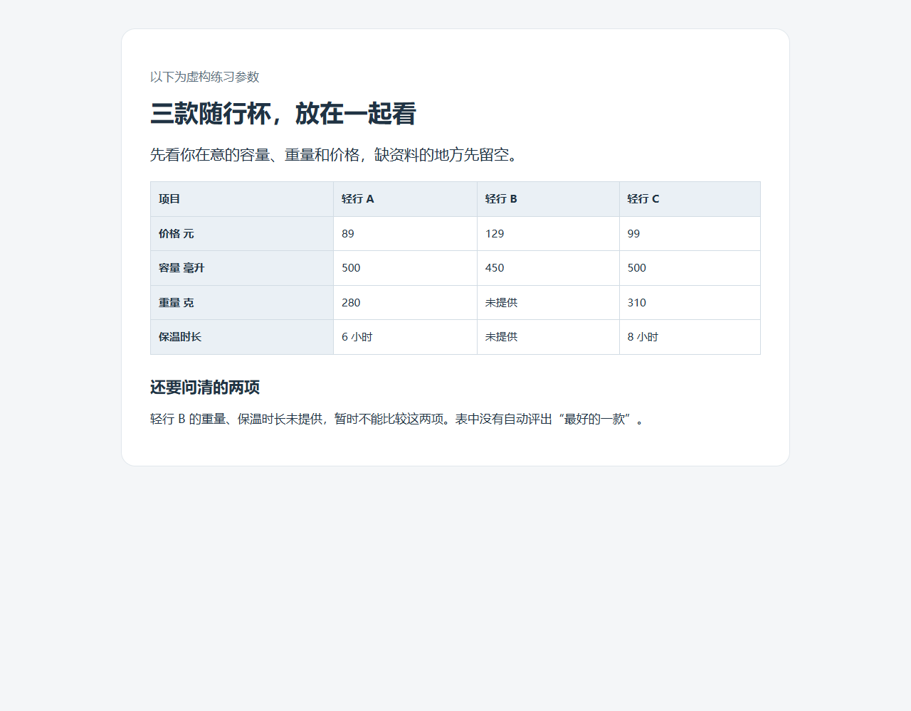 实际打开的三款虚构随行杯对比表，缺失参数明确写未提供